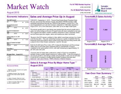 For All TREB Member Inquiries:  Market Watch