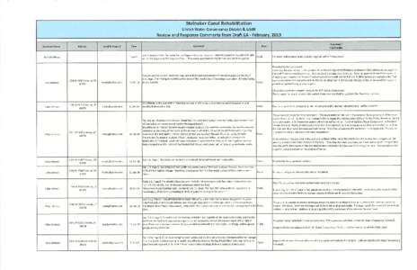 Steinaker Cana I Rehabilitation Uintah Water Conservancy District & USBR Review and Response Comments from Draft EA - February,2OtS Comment Name  Ema¡l & Phone #