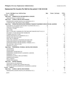 Domestic worker / Laborer / Farmworker / International Standard Classification of Occupations / AFLCIO / Business