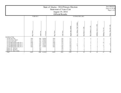 Date:[removed]Time:13:35:50 Page:1 of 6 State of Alaska[removed]Primary Election Statement of Votes Cast