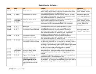 Microsoft Word - Rules affecting agriculture.doc