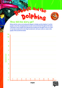 How did the story go? Where did the action and excitement happen in Robbie and the Dolphins? Use this graph to chart the changing levels of action and excitement throughout the book. Look back at each chapter and indicat