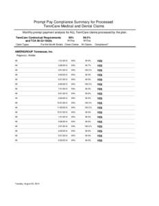 Prompt Pay Compliance Summary for Processed TennCare Medical and Dental Claims Monthly prompt payment analysis for ALL TennCare claims processed by the plan. TennCare Contractual Requirements and TCA[removed]b) Claim T