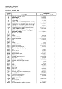 Philippine Crop Insurance Corporation CONSOLIDATED TRIAL BALANCE the First Quarter Ended March 31, 2015 Account Code 102