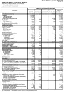 ANEXO I, ARTÍCULO 7º DE LA REGLAMENTACIÓN Planilla I.4 ADMINISTRACIÓN PÚBLICA NO FINANCIERA PROVINCIAL ESQUEMA AHORRO-INVERSIÓN-FINANCIAMIENTO * EN MILES DE PESOS CORRIENTES Etapa: DEVENGADO - JUNIO DE 2010