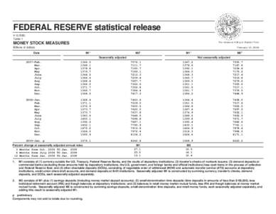 FEDERAL RESERVE statistical release H[removed]Table 1 MONEY STOCK MEASURES