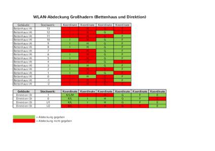 WLAN-Abdeckung Großhadern (Bettenhaus und Direktion) Gebäude: Bettenhaus (4) Bettenhaus (4) Bettenhaus (4) Bettenhaus (4)