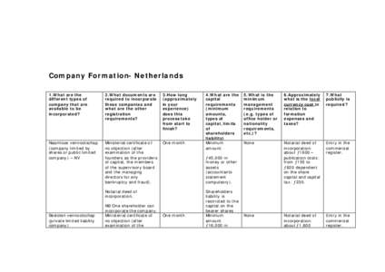 Company Formation- Netherlands 1.What are the different types of company that are available to be incorporated?