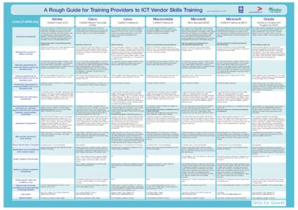 A Rough Guide for Training Providers to ICT Vendor Skills Training www.yf-skills.org Overall aim and purpose  Adobe