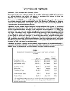 Oregon Property Tax Statistics, [removed]