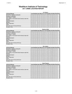 Attachment 7-6 Washburn Institute of Technology 2011 CRIME LOCATION REPORT