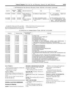 4785  Federal Register / Vol. 68, No[removed]Thursday, January 30, [removed]Notices I. 28 PREMANUFACTURE NOTICES RECEIVED FROM: [removed]TO[removed]—Continued Received Date