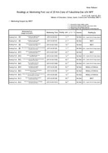 News Release  Readings at Monitoring Post out of 20 Km Zone of Fukushima Dai-ichi NPP As of 13：00 April 20, 2011 Ministry of Education, Culture, Sports, Science and Technology (MEXT)