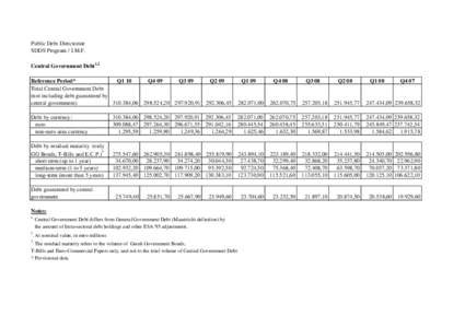 Public Debt Directorate SDDS Program / I.M.F. Central Government Debt1,2 Reference Period* Q1 10 Q4 09