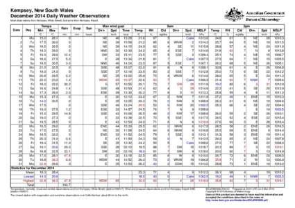 Kempsey, New South Wales December 2014 Daily Weather Observations Most observations from Kempsey (Wide Street), but some from Kempsey Airport. Date