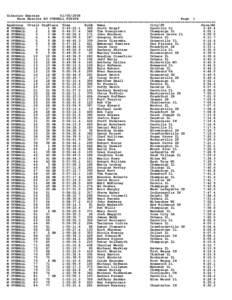 Siberian ExpressRace Results BY OVERALL FINISH Page 1 ====================================================================================================== AgeGroup Ovrall GrpPlace Time