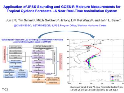 Application of JPSS Sounding and GOES-R Moisture Measurements for Tropical Cyclone Forecasts - A Near Real-Time Assimilation System Jun Li@, Tim Schmit&, Mitch Goldberg#, Jinlong Li@, Pei Wang@, and John L. Beven* @CIMSS