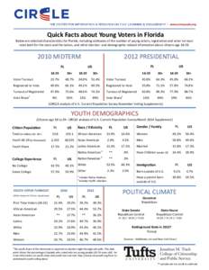 Quick Facts about Young Voters in Florida Below are selected characteristics for Florida, including estimates of the number of young voters, registration and voter turnout rates both for the state and the nation, and oth