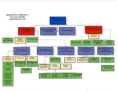 MISSISSIPPI COMMUNITY COLLEGE BOARD Organizational Chart Executive Director