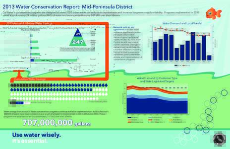 2013 Water Conservation Report: Mid-Peninsula District Cal Water’s conservation programs are designed to meet 2020 urban water use reduction requirements and increase long-term supply reliability. Programs implemented 