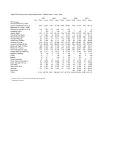 TABLE 7A Fatal and Injury Collisions by Primary Collision Factor,[removed]Year PCF Category Driving Or Bicycling Under Influence Of Alcohol Or Drug