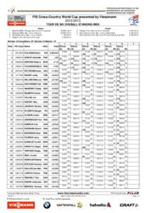 FIS Cross-Country World Cup presented by Viessmann[removed]TOUR DE SKI OVERALL STANDING MEN