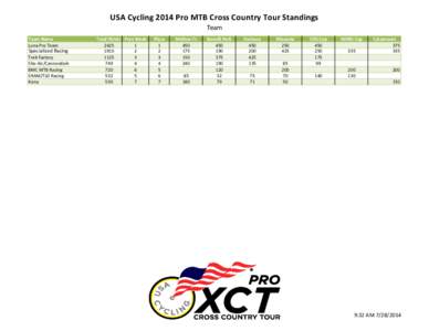 USA Cycling 2014 Pro MTB Cross Country Tour Standings Team Team Name Luna Pro Team  Specialized Racing