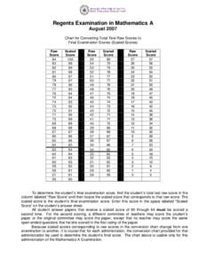 Regents Examination in Mathematics A August 2007 Chart for Converting Total Test Raw Scores to Final Examination Scores (Scaled Scores) Raw Score