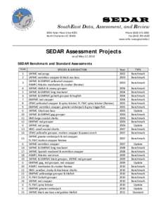 SEDAR  SouthEast Data, Assessment, and Review 4055 Faber Place Drive #201 North Charleston SC 29405