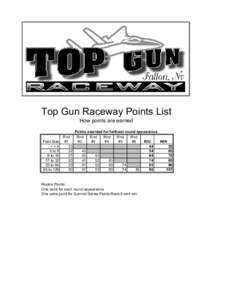 Top Gun Raceway Points List How points are earned Field Size <=4 5 to 8