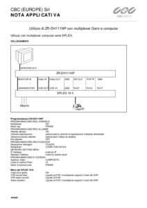 CBC (EUROPE) Srl NOTA APPLICATIVA Utilizzo di ZR-DH111NP con multiplexer Ganz e computar Utilizzo con multiplexer computar serie DPLEX: COLLEGAMENTI: