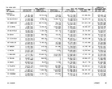 Lenawee County Green Book 2001