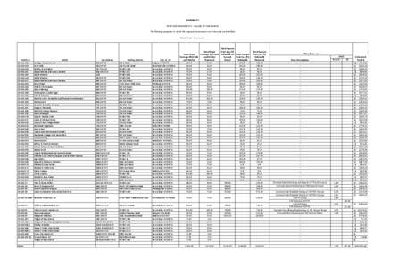 Modified 2014 Street Improvements Proposed Special Assessment.xlsx