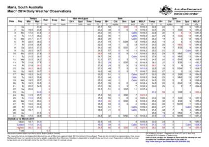 Marla, South Australia March 2014 Daily Weather Observations Date Day