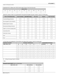 Bilingual education / Multilingualism / Dual language / English as a foreign or second language / No Child Left Behind Act / Education / Linguistic rights / English-language education