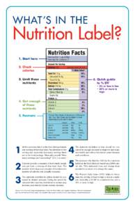 WHAT ’S IN THE  Nutrition Label? Nutrition Facts 1. Start here 2. Check