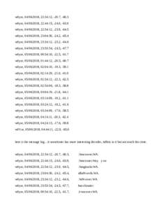w0yse, , 22:34:12, -20.7, -60.3 w0yse, , 22:44:15, -24.0, -63.9 w0yse, , 22:54:12, -23.9, -64.5 w0yse, , 23:04:30, -24.2, -65.4 w0yse, , 23:34:12, -23.2, -64.6 w0yse, 04/