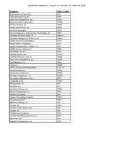 (Significantly Regulated) Listing of U.S. Industries for Filing Year 2014 Company Haemonetics Corporation Hain Celestial Group Inc Halozyme Therapeutics, Inc. Hanover Foods Corporation