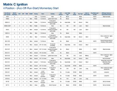 Matrix C Ignition 4 Position - (Acc-Off-Run-Start) Momentary Start Cole Hersee part number  Switch