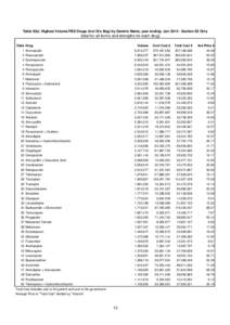 Table 9(b): Highest Volume PBS Drugs (incl Drs Bag) by Generic Name, year ending: Jun[removed]Section 85 Only  (total for all forms and strengths for each drug) Rank Drug  Volume