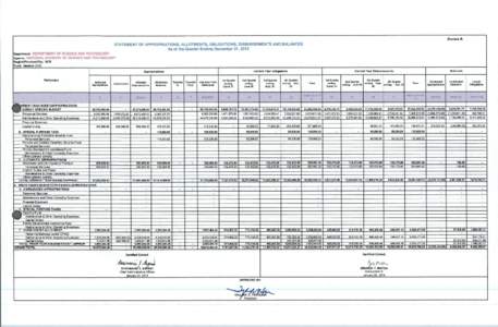 Annex A STATEMENT OF APPROPRIATIONS, ALLOTMENTS, OBLIGATIONS, DISBURSEMENTS AND BALANCES As of the Quarter Ending December 31, 2013 Department: DEPARTMENT OF SCIENCE AND TECHNOLOGY Agency: NATIONAL ACADEMY OF SCIENCE AND