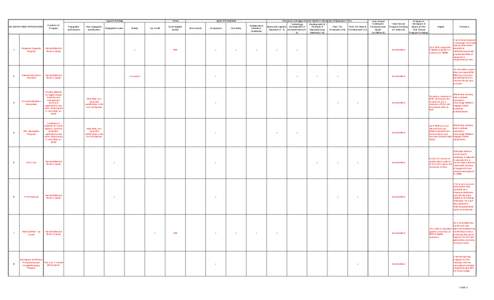 Taxation in Canada / X Window System / ATB Financial / Software / Tax credits / Scientific Research and Experimental Development Tax Credit Program