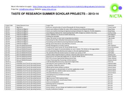 More information to apply: https://www.eng.unsw.edu.au/information-for/current-students/undergraduates/scholarships Enquiries: [removed] Website: www.nicta.com.au TASTE OF RESEARCH SUMMER SCHOLAR PROJECTS – 201