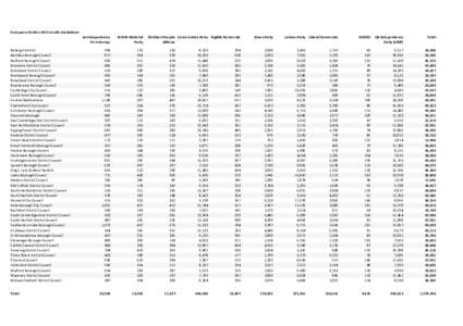 Euro Election breakdown.csv