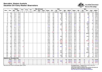 Bencubbin, Western Australia December 2014 Daily Weather Observations Date Day