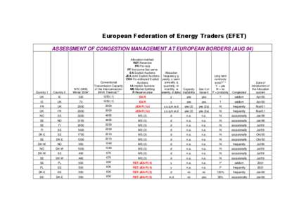 European Federation of Energy Traders (EFET) ASSESSMENT OF CONGESTION MANAGEMENT AT EUROPEAN BORDERS (AUG 04) Country 2  NTC (MW)