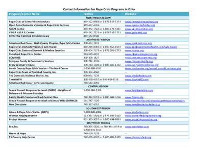 Ethics / Rape crisis center / Types of rape / Anti-rape movement / Pennsylvania Coalition Against Rape / Rape / Feminism / Crime