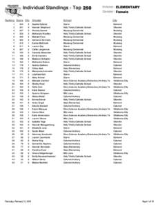 reg1_rpt_Standings_Individual.pdf