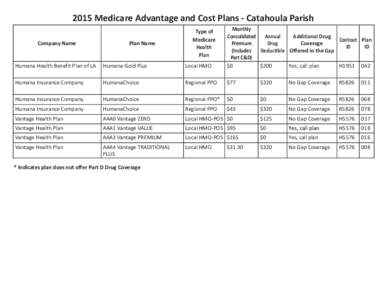 2014 Catahoula MA Plans.indd