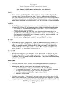 Appendix 8 Major Changes in ESA Programs by Month Major Changes in ESA Programs by Month, July 1995 – June 2010 May[removed]General Assistance, now Disability Lifeline, medical evidence rule changes take effect: diagno